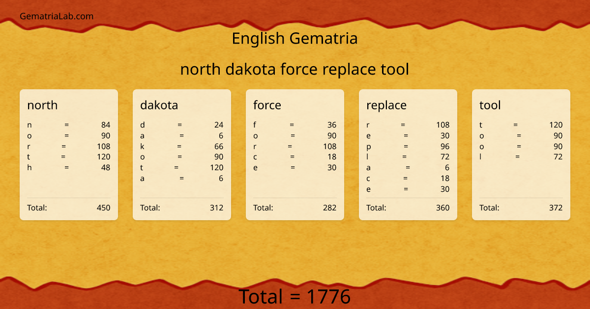 north dakota force replace tool in english Gematria
